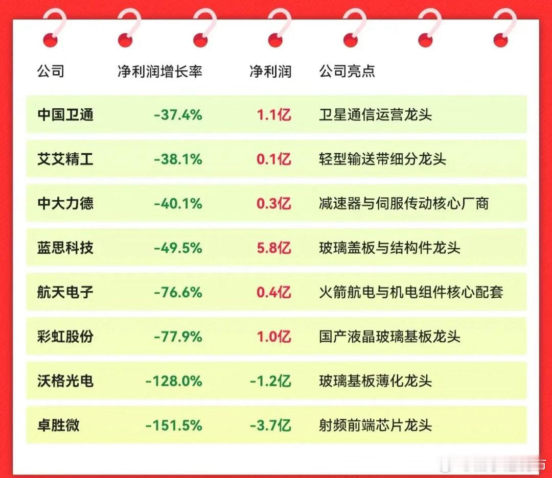中报业绩收官，A股“明星股”成绩单来了！🔥📈 高增长炸裂：江波龙净利暴增71