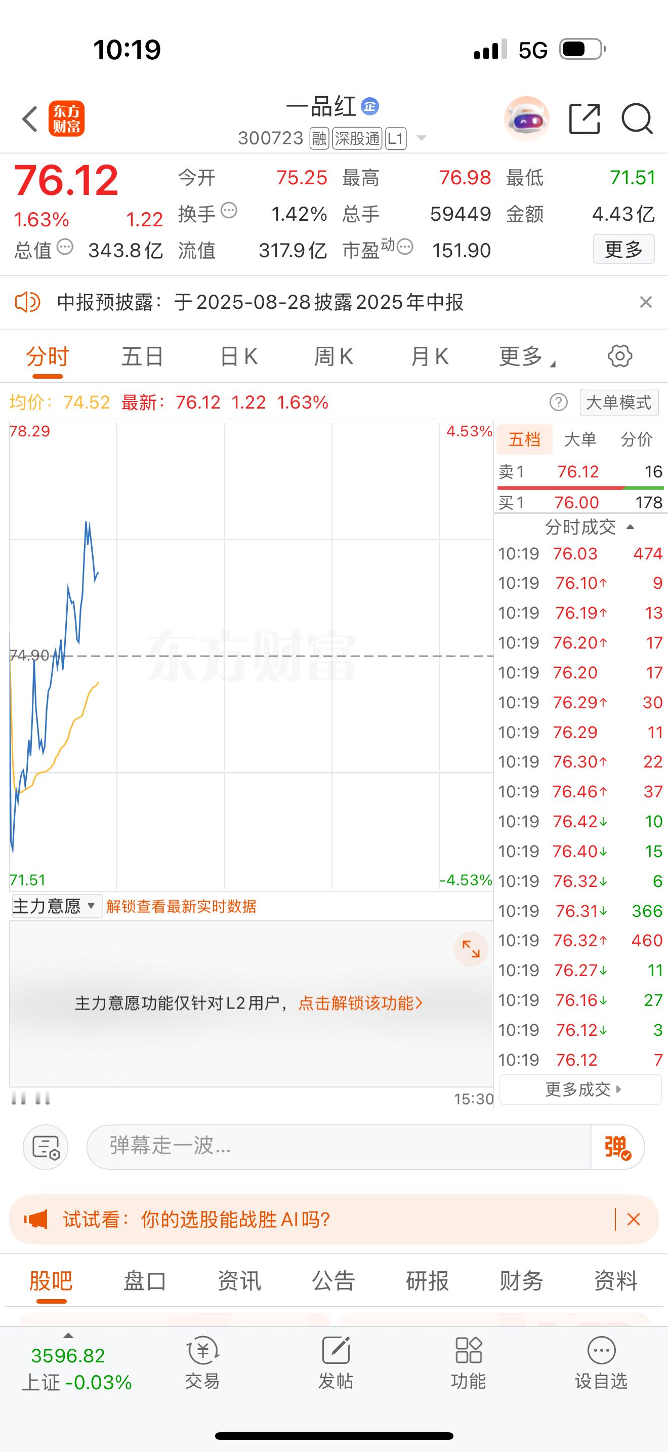 创新药广生堂继续新高！一品红调整好会不会学习它，我们拭目以待！ ​​​