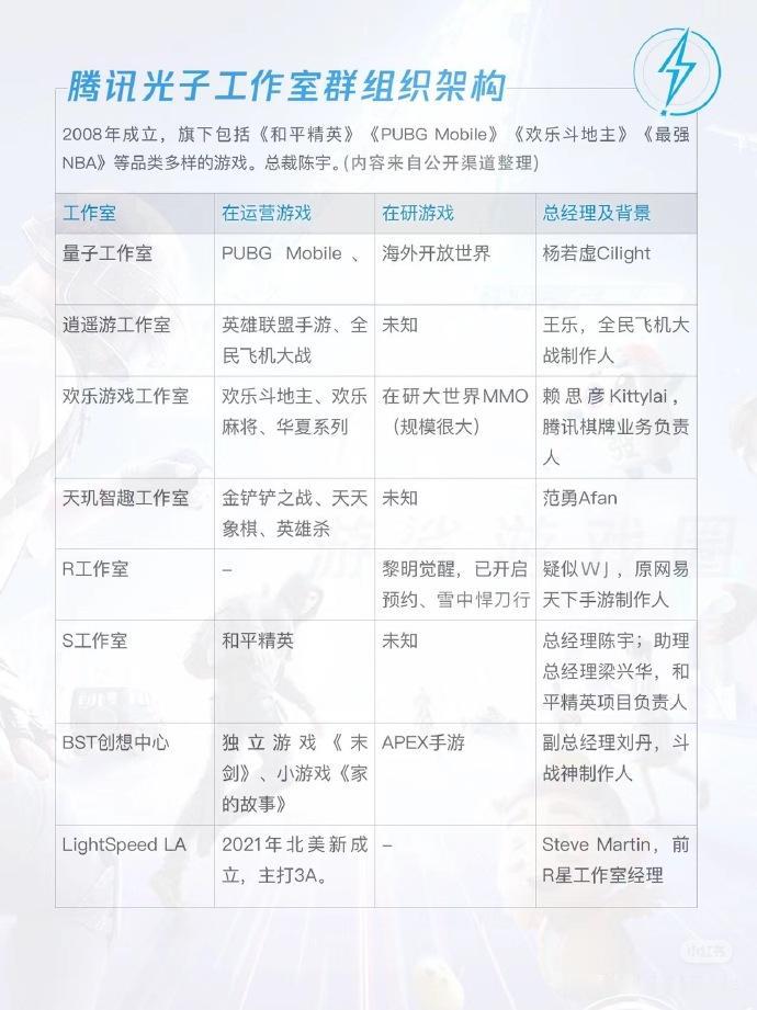 天美光子大裁员了？