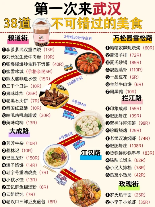 第一次来武汉，真的好吃的38家（无广分享）