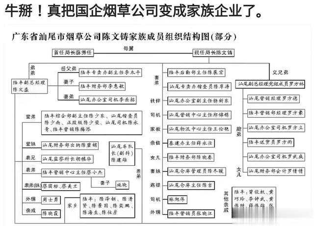 烟草局局长把胞弟、堂弟、表弟、妻弟，堂妹、表妹、妻妹统统塞进了烟草局[吃惊]闽南