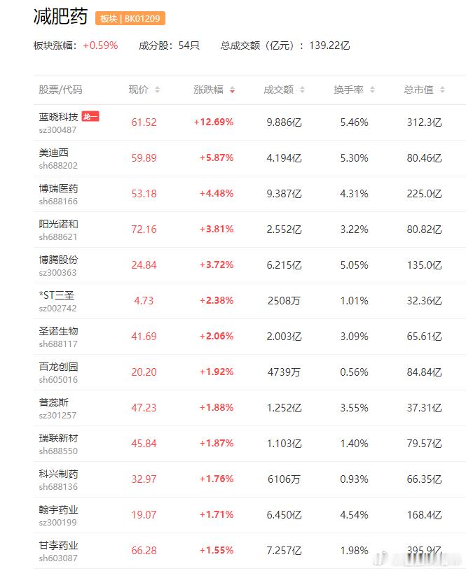a股 【业内人士：预计司美格鲁肽国内价格战即将打响】年底临近，跨国制药巨头布局下