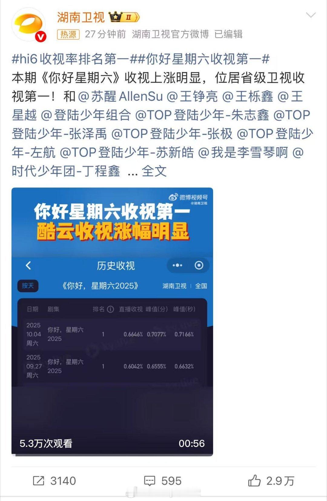 hi6收视率排名第一你好星期六收视第一 本期收视涨势超猛！登陆少年组合朱志鑫、张
