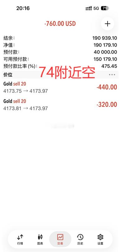 带实盘赚一单今天下午的行情分析中就提到，上方关注4170-80强压，但是欧盘行情