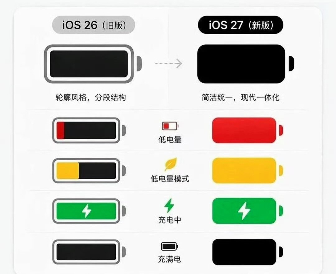 你觉得哪个版本更好看？ ​​​