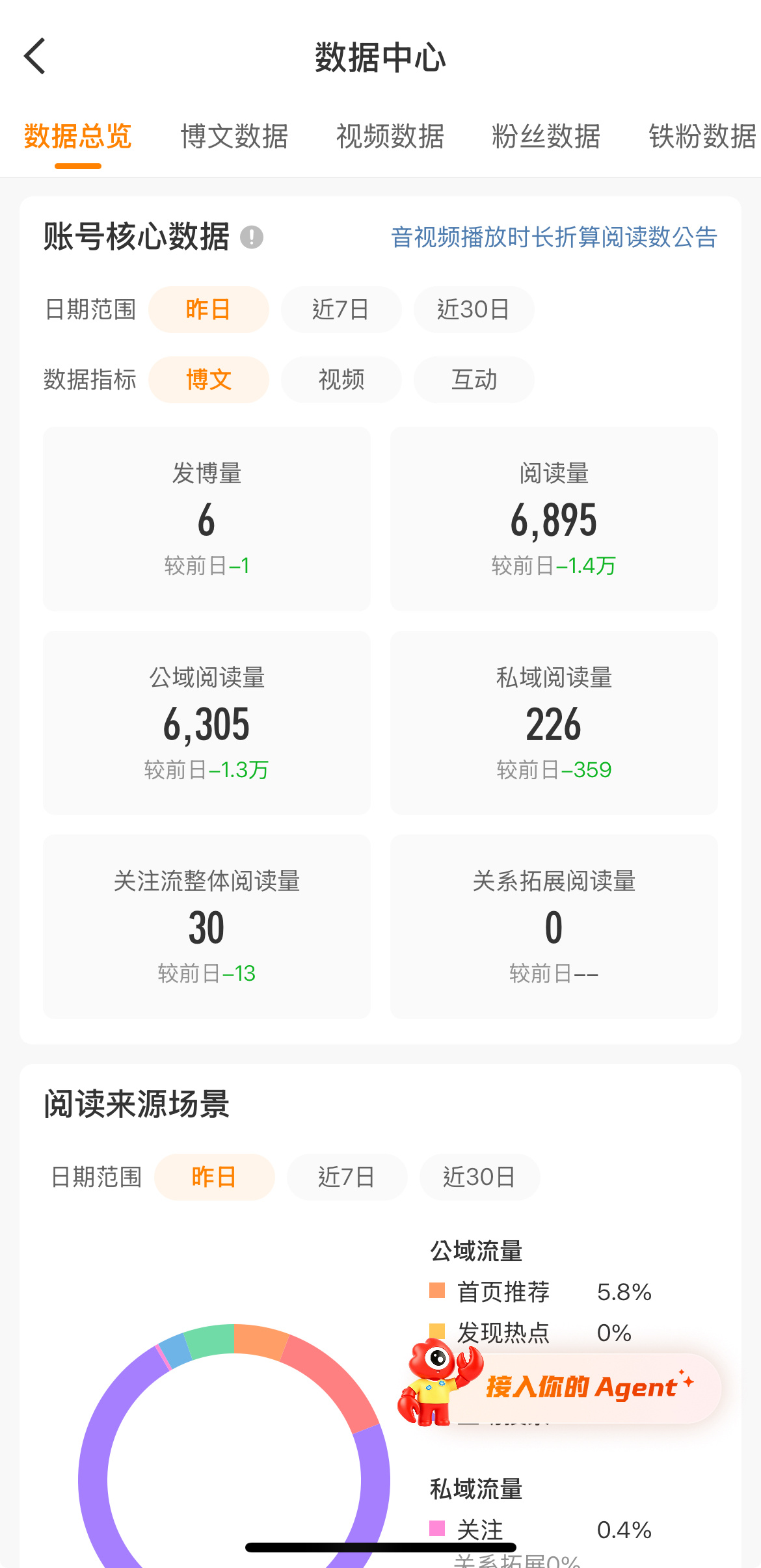 微博我恨你 