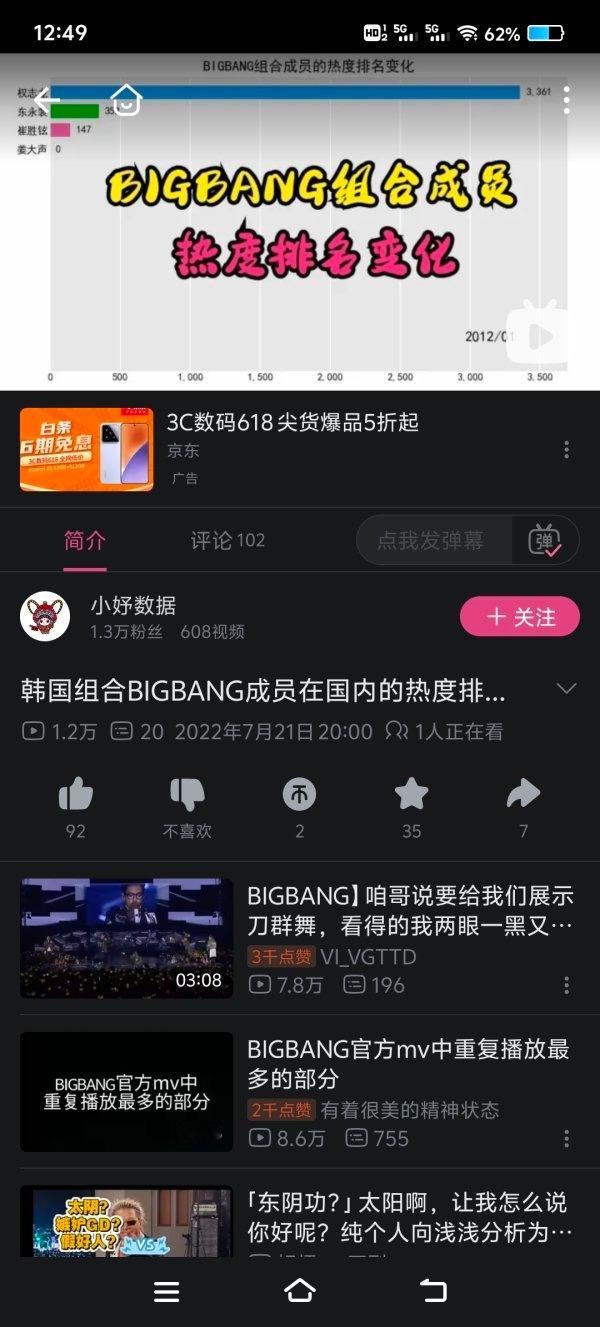 最直观的bigbang成员热度水平601 