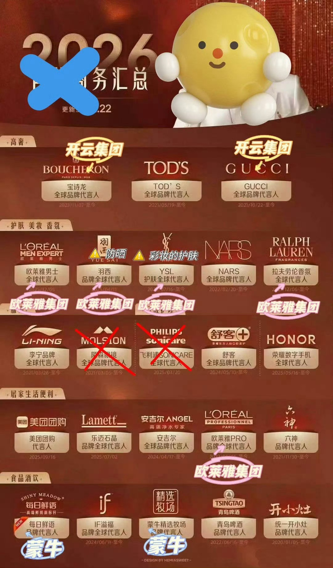 肖战最新代言总结，被开云欧莱雅蒙牛承包了 