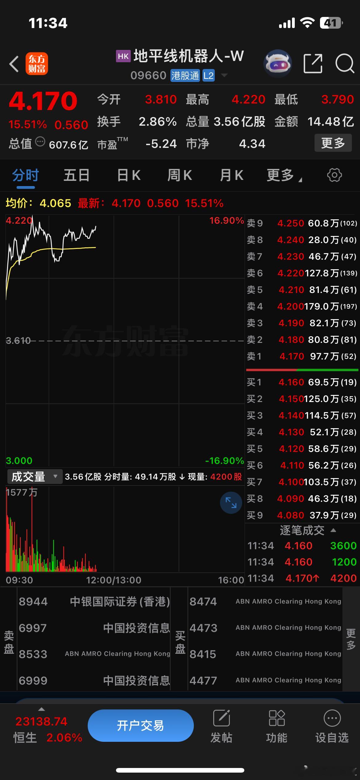 前两天凯哥说：刚刚搞了一票特别大的，～特～别～大 ！地平线股价大涨超15%…🍎