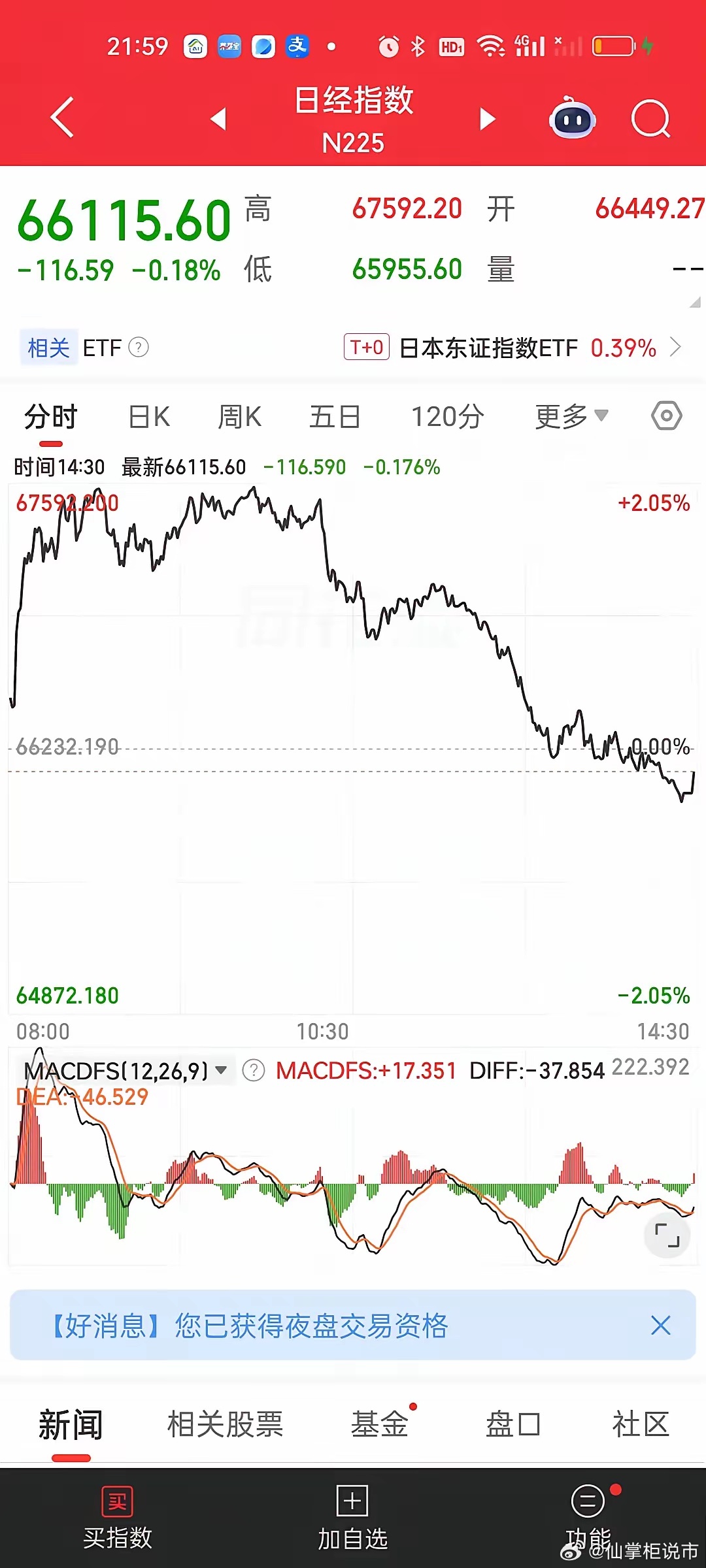 半导体晚上看美股，白天跟韩国。谁叫人家有话语权呢？今天很有意思，跳水跳的莫名其妙