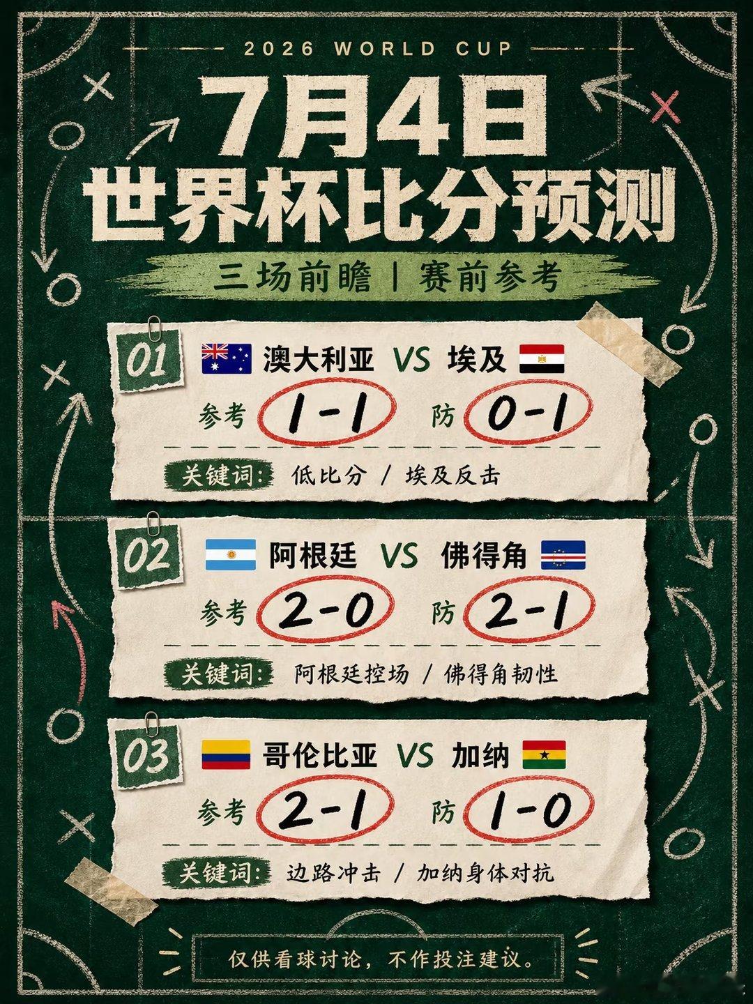 澳大利亚 vs 埃及 参考：1-1 防：0-1 阿根廷 vs 佛得角 参考：2-