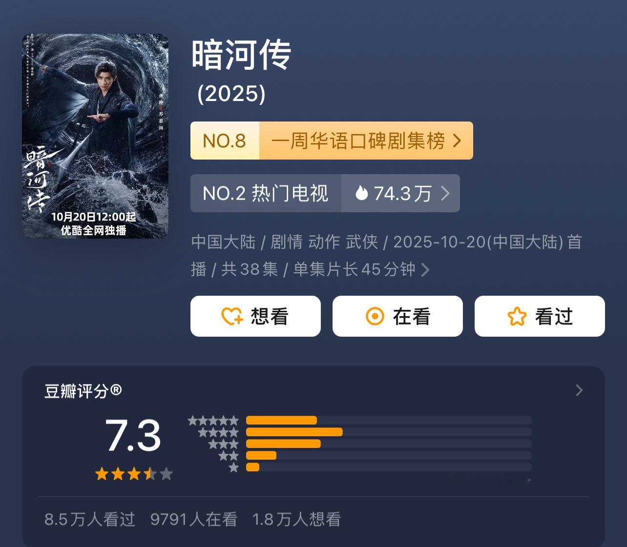 龚俊《暗河传》评分涨至7.3，评分人数超九万，特别棒呀！