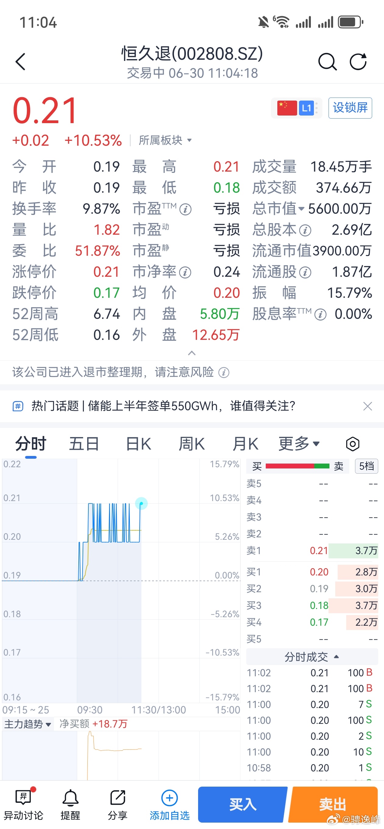 这样的涨停板的意义在哪儿呢？好几只这样的股票在涨，退市已无悬念，有人买的原因要么