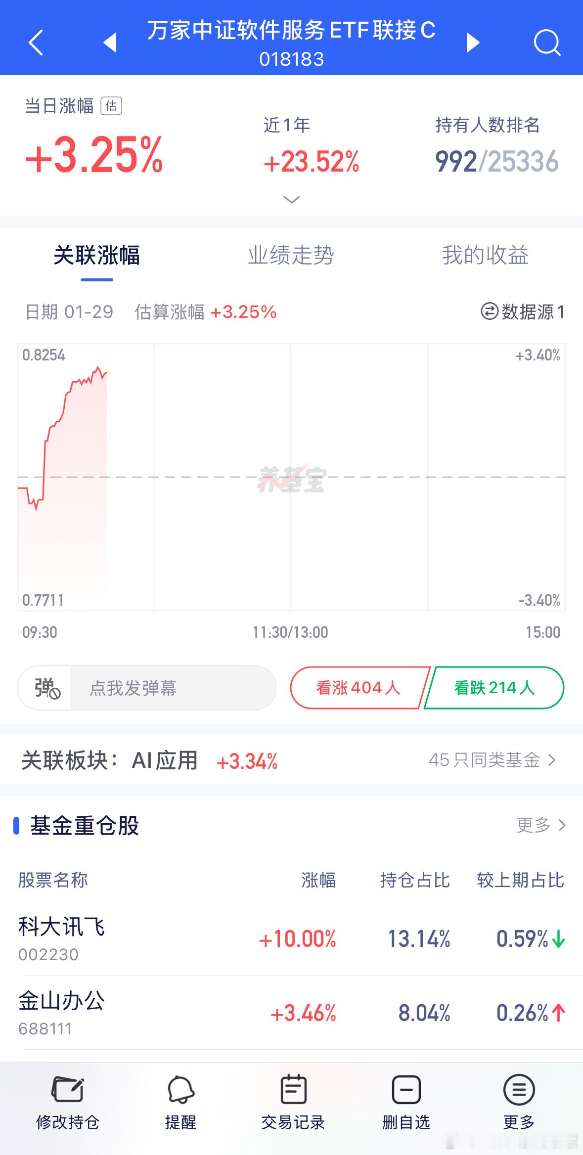 Ai软件扛旗！冲冲冲！基金
