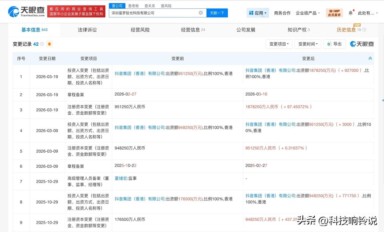 【抖音旗下星罗拾光公司增资至约187.8亿 抖音旗下星罗拾光公司半年增资170亿