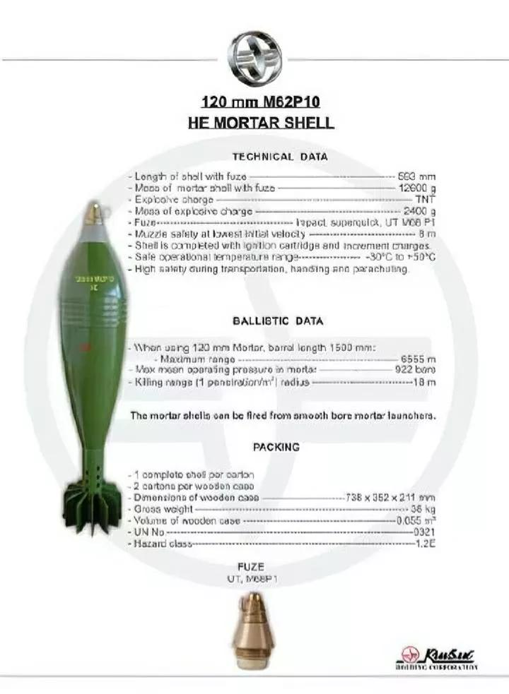 近日，乌克兰收到塞尔维亚生产的一批120毫米迫击炮地雷。这件事情受到了俄罗斯人的