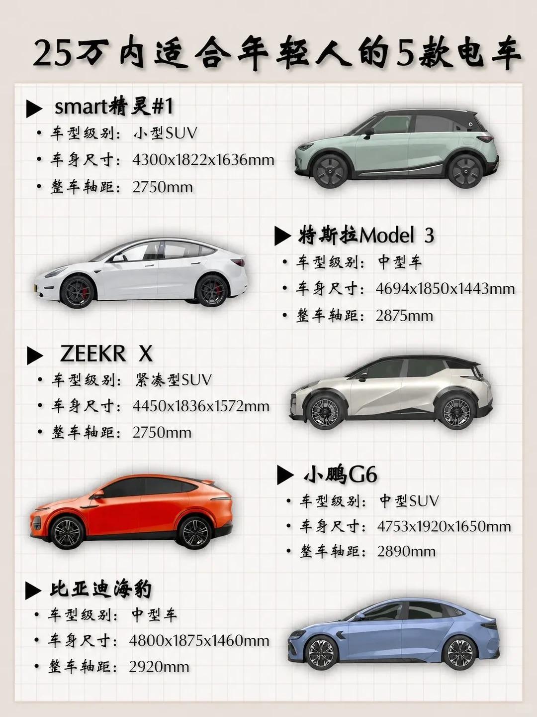 家人们！25 万内适合年轻人的 5 款电车，颜值、配置、操控全都在线，直接抄作业