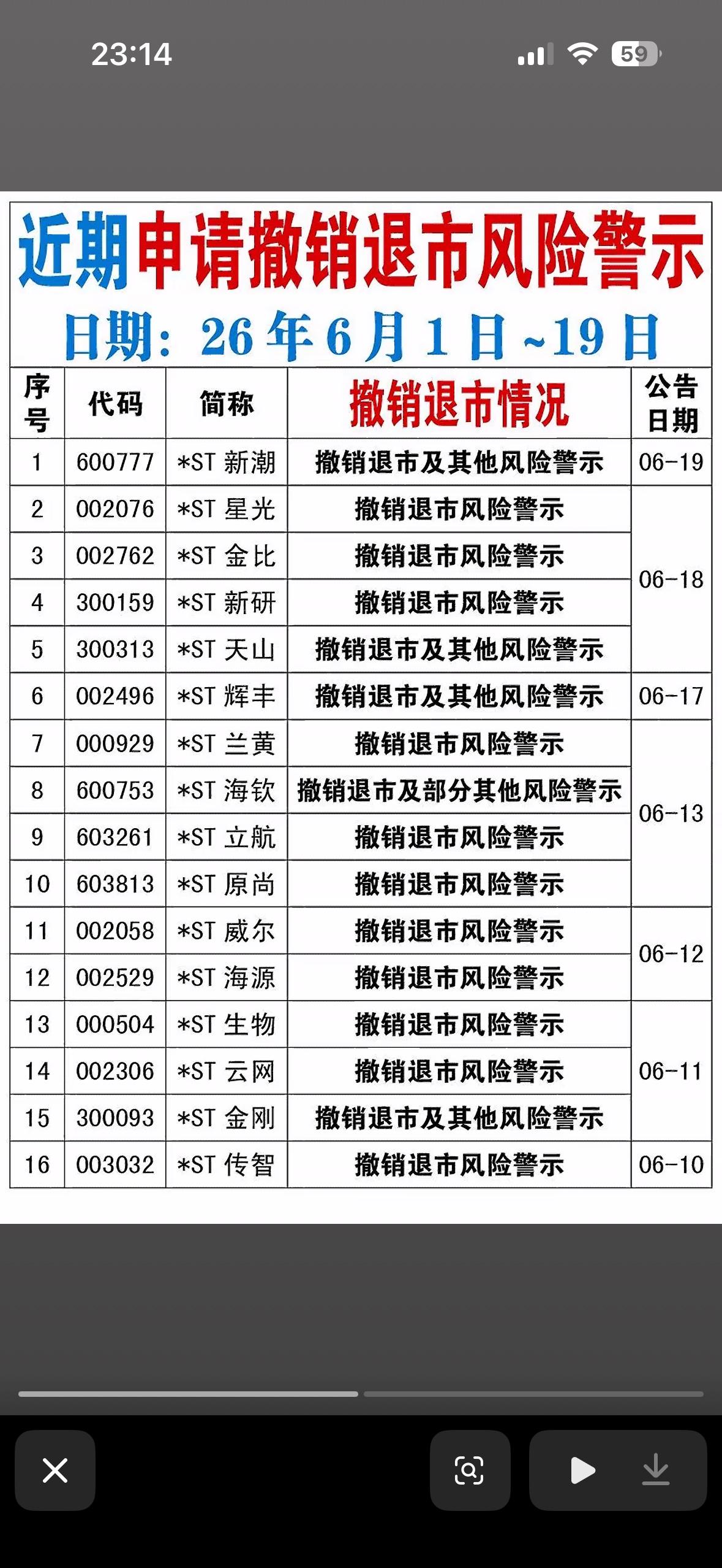 “2026年撤销退市情况一览表，市场动态尽在掌握！”📊🔍

2026年撤销退