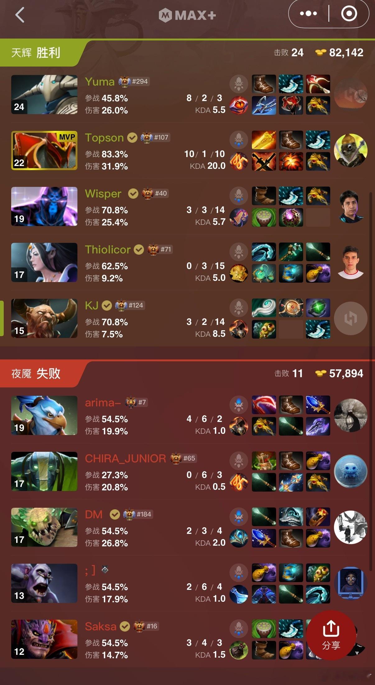LGD第一局把Yandex给干了DOTA2TI2026