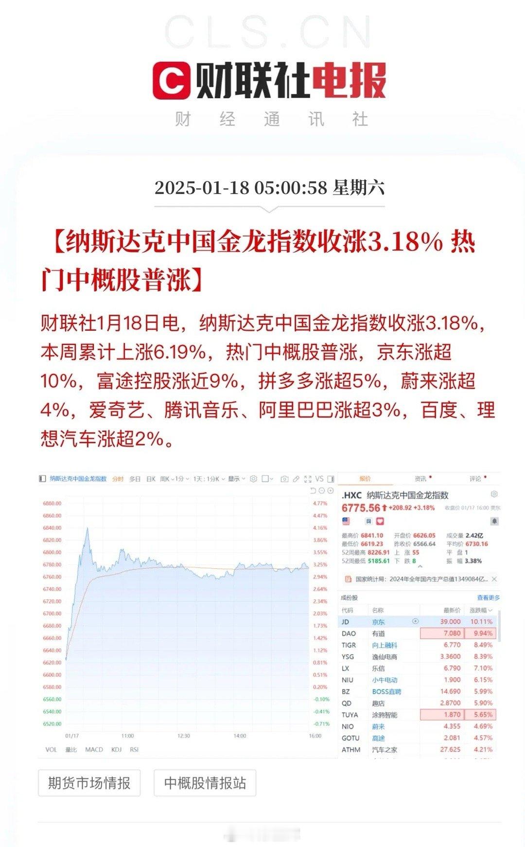 今夜美股再次全面上涨，科技七姐妹仅苹果下跌，英伟达和特斯拉均涨超3%…中概股居然