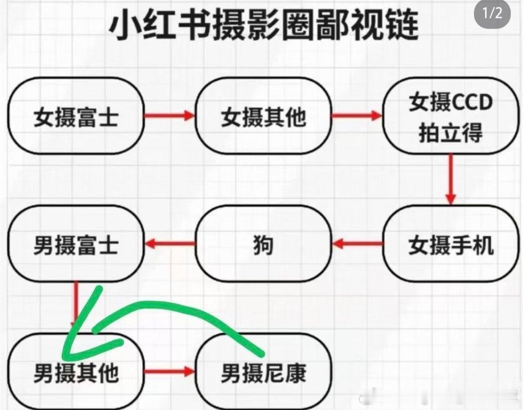 摄影 哈哈哈哈，好！  ​​​