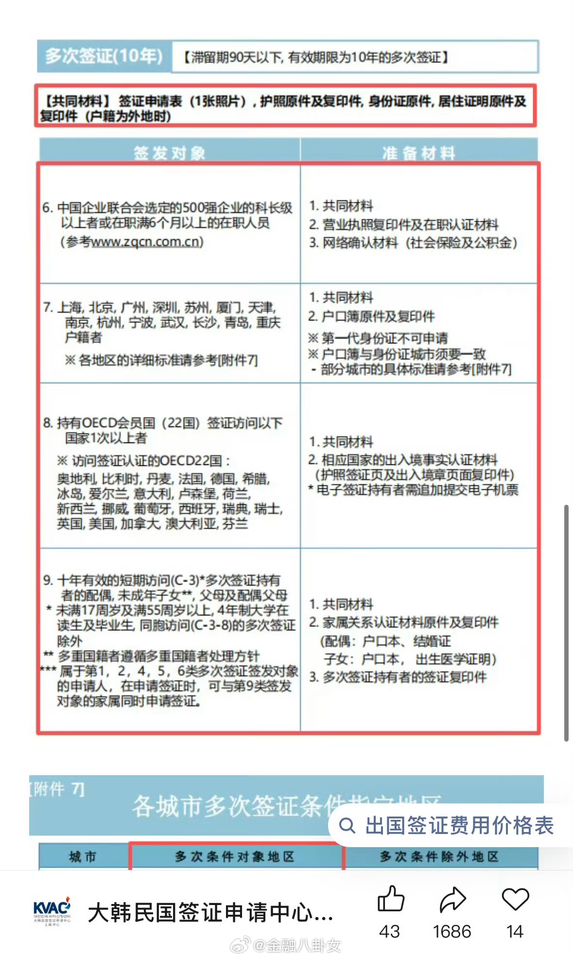 户口可以直接办韩国十年签了韩国向中国14城发放十年签