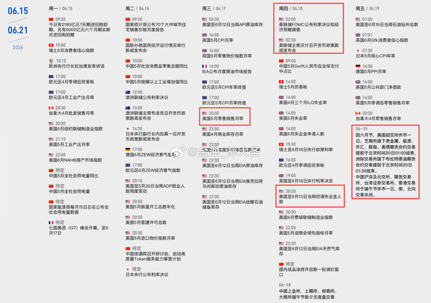 受周末消息刺激本周金油大幅跳空开盘，新的趋势开启？本周三美盘后半段将会落地新一轮