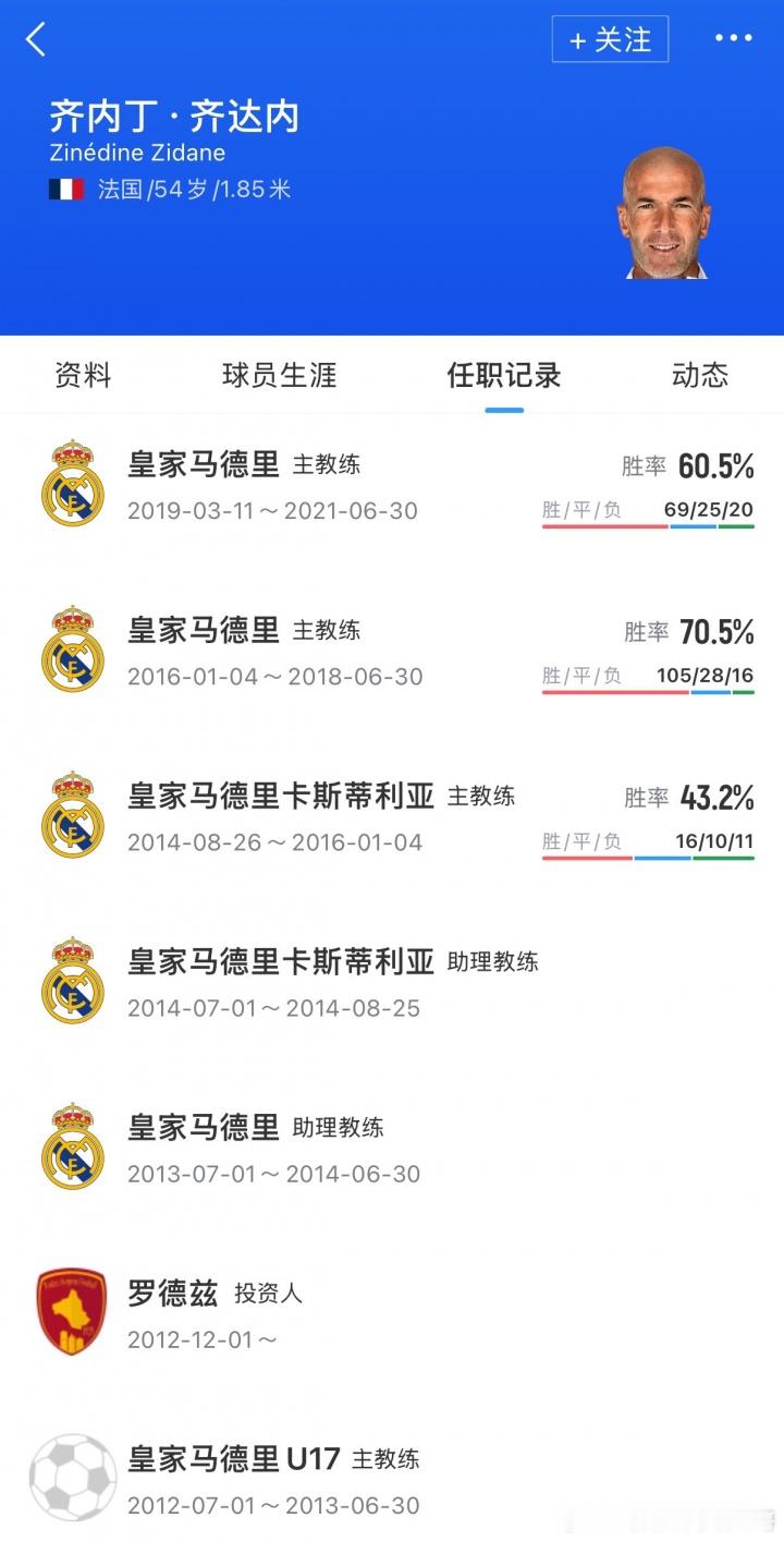 即将HWG！罗马诺：齐达内准备执教法国队，口头协议已达成数月据罗马诺消息，齐达内