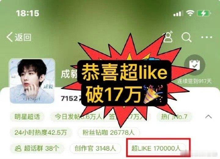 成毅超like人数破17w，直接内娱首位 ​​​