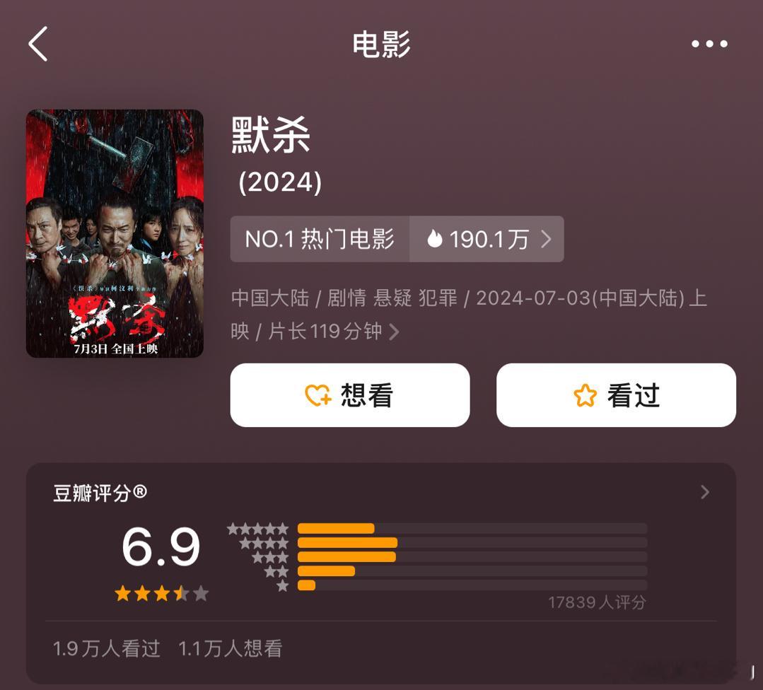 今晚去看了默杀，难看，不喜欢。看着有小爆架势，也证明了悬疑爽片自有其市场。前提是