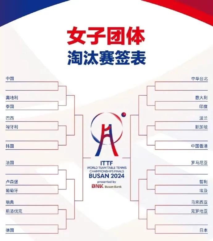 女子团体前四呼之欲出

釜山世乒赛小组循环赛结束后，进行了淘汰赛抽签仪式，韩国女
