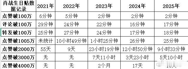 4号12点蹲[爱慕]肖战1005生日快乐 ​​​