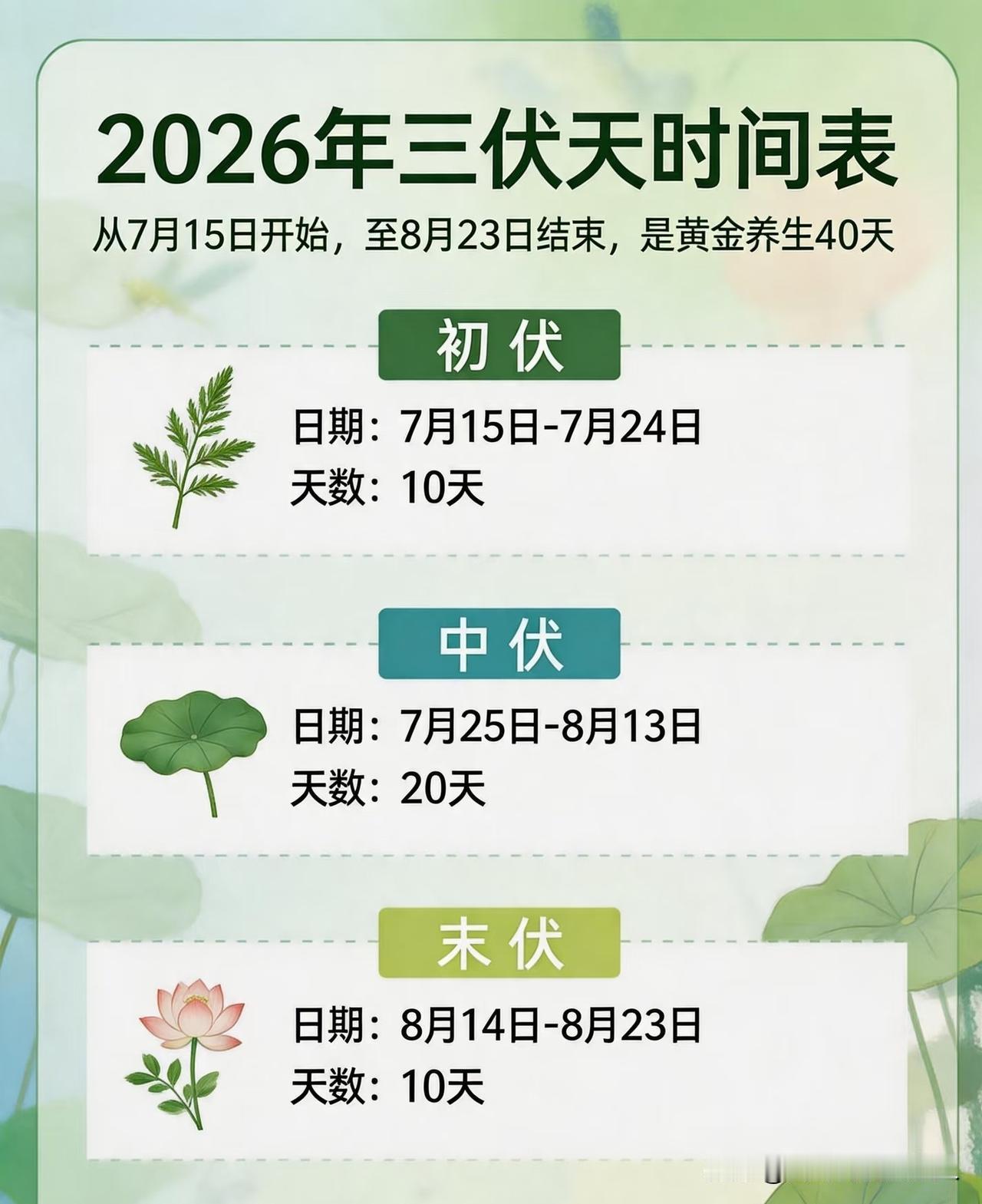 提醒各位，
都做好心理准备吧，
再过4天，也就是7月15号，咱们就要正式入伏了。