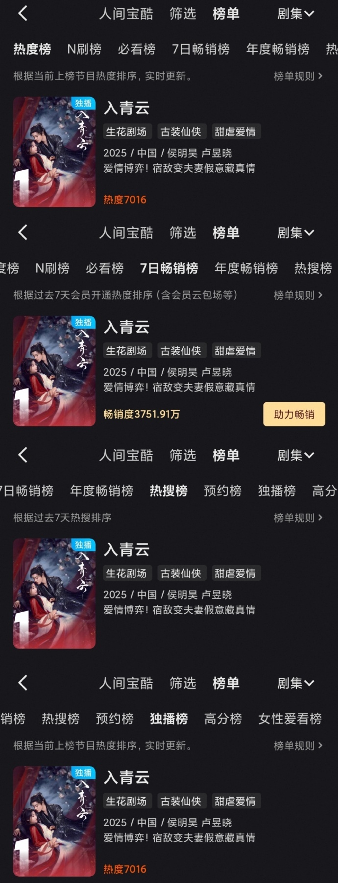 入青云站内四榜登顶入青云优酷站内四榜登顶 制作团队用心打磨，《入青云》优酷站内四