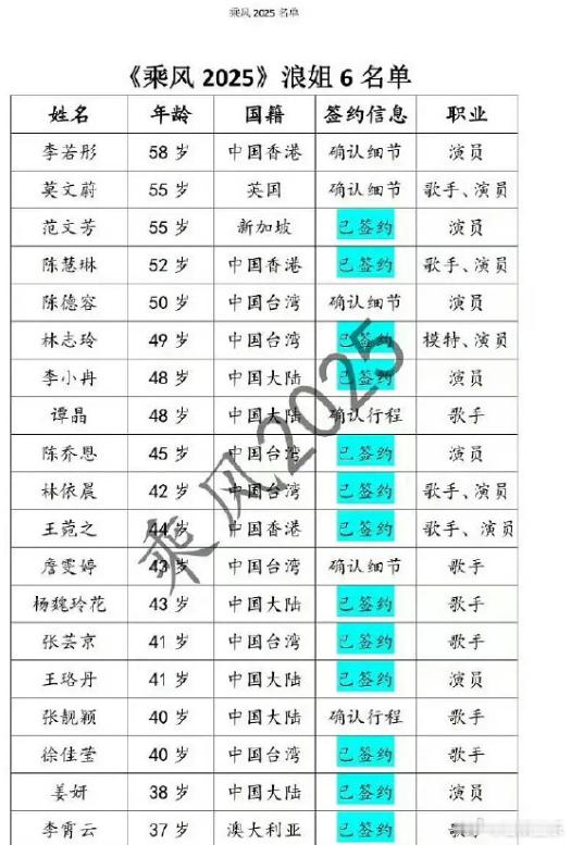 特别是从《乘风破浪的姐姐》，到《乘风破浪》再到《乘风》，不断改名，也在说明这档办