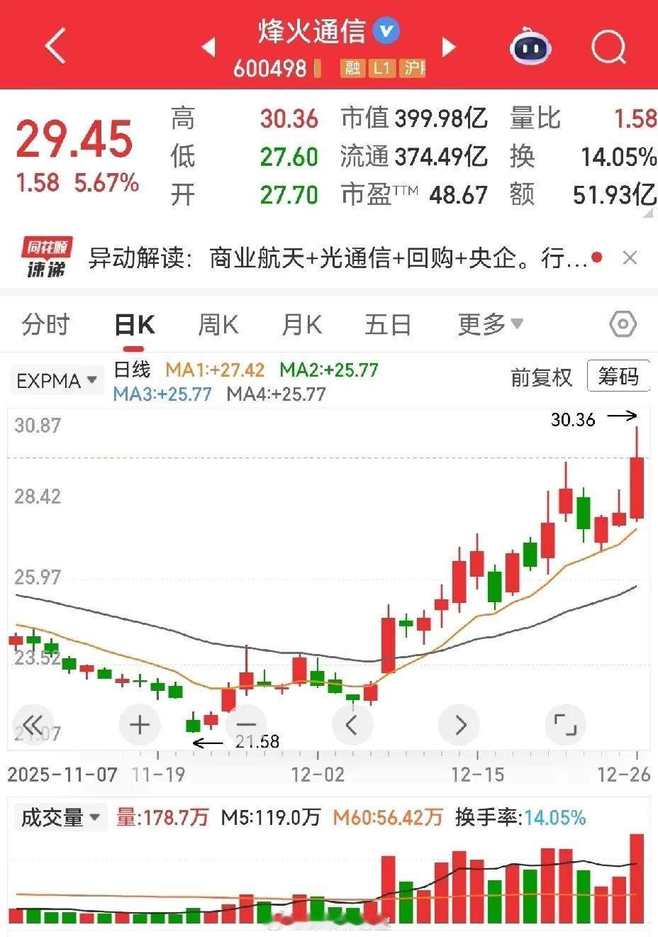 烽火通信和烽火电子，看名字这是弟兄俩，我老是混淆，搞不清楚。现在分析过后，似乎明