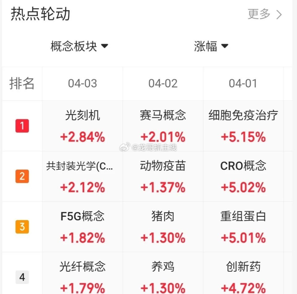 4.3技术交易热门股票点评+回购消息1、莱美药业：放量大阳，冲高止盈2、翠微股份
