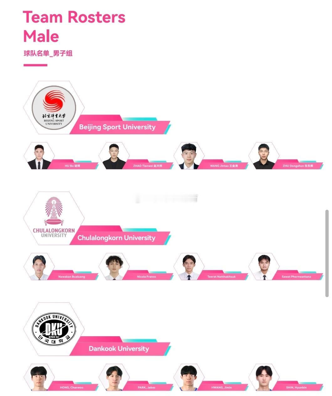 本届亚洲大学生三人篮球争霸赛落的赛程和代表球队名单，我们中国的大学生能不能拿下这