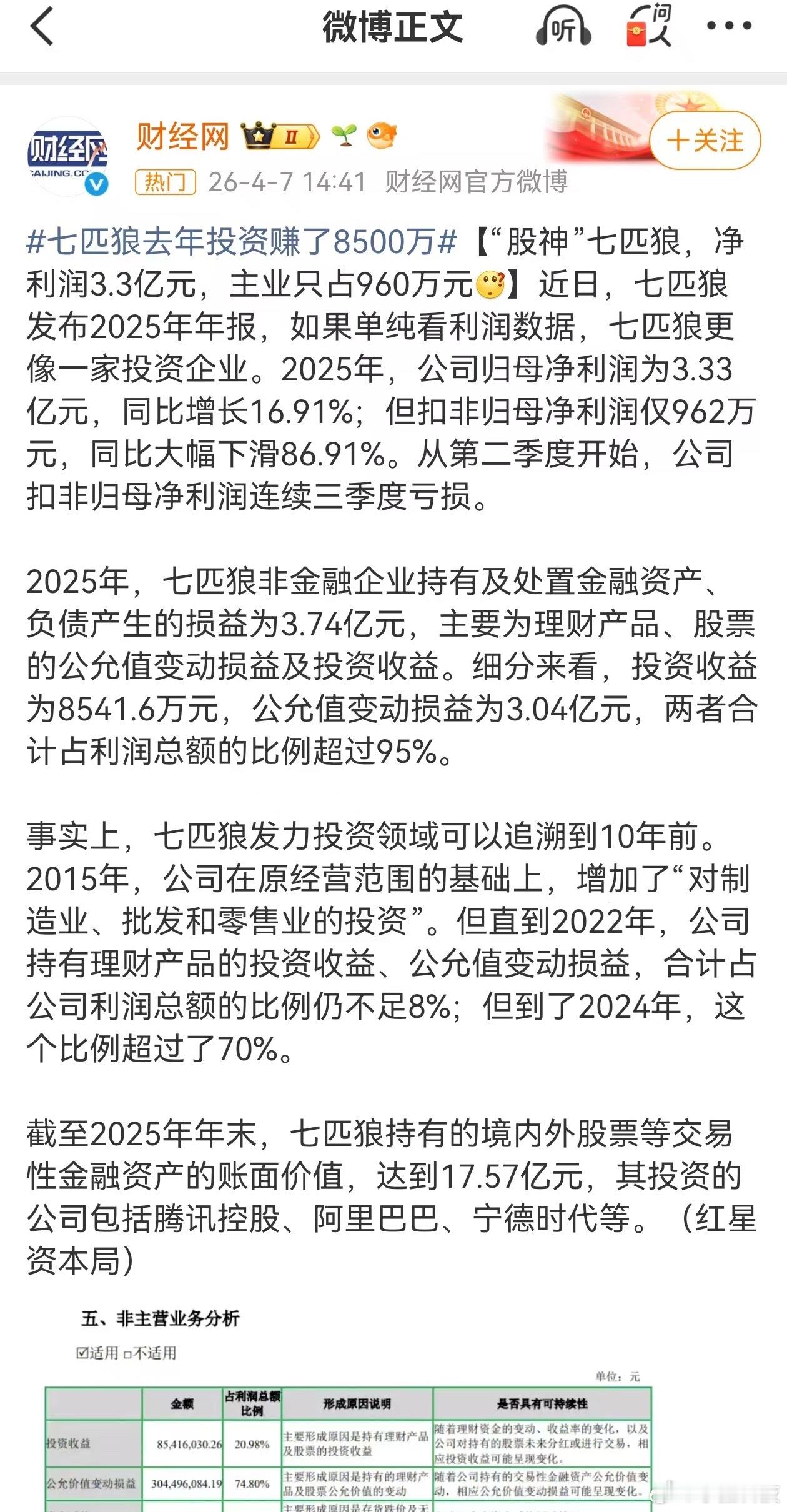 七匹狼95%利润来自炒股…可别都跟着学不务正业啊