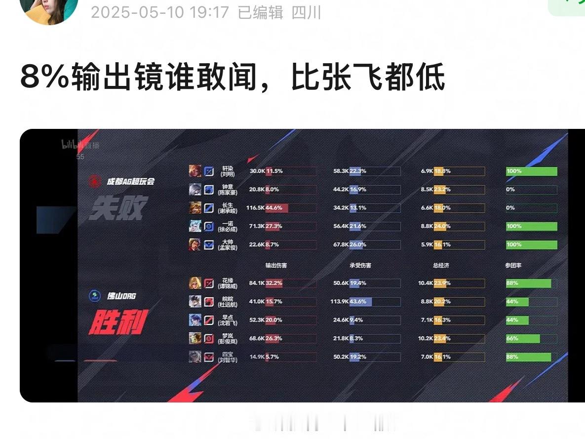 这不是我们两万四的k1镜吧 25年5月早有虐猫记载 