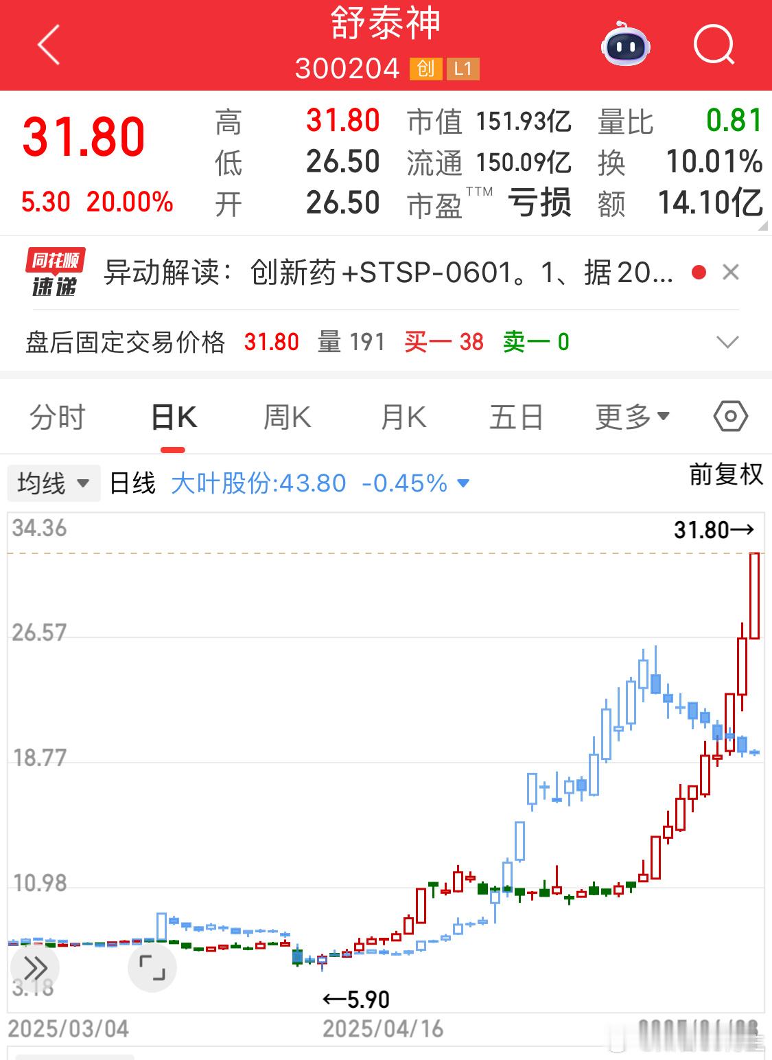 300短板要修炼起来如图：机器人和医药的丝滑转化 ​​​