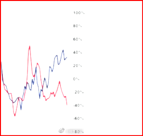大摩的基本面五因子模型和A股。 