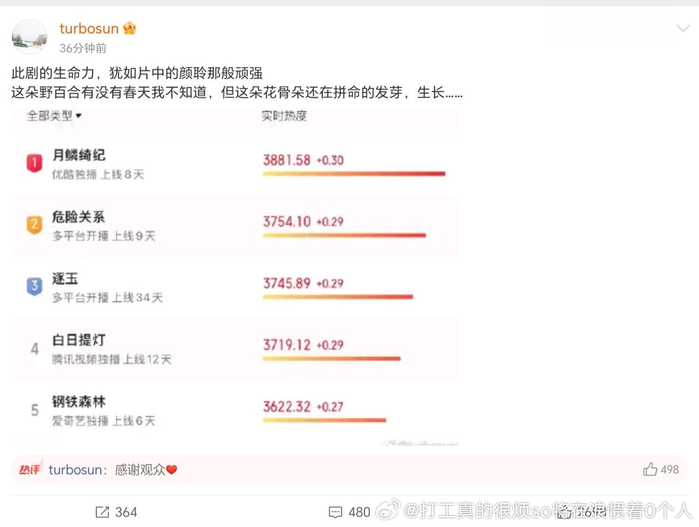 粉丝：好剧A在意什么数据孙俪：超在意的好吗？ 网播和站内热度不行，我先找个猫眼自