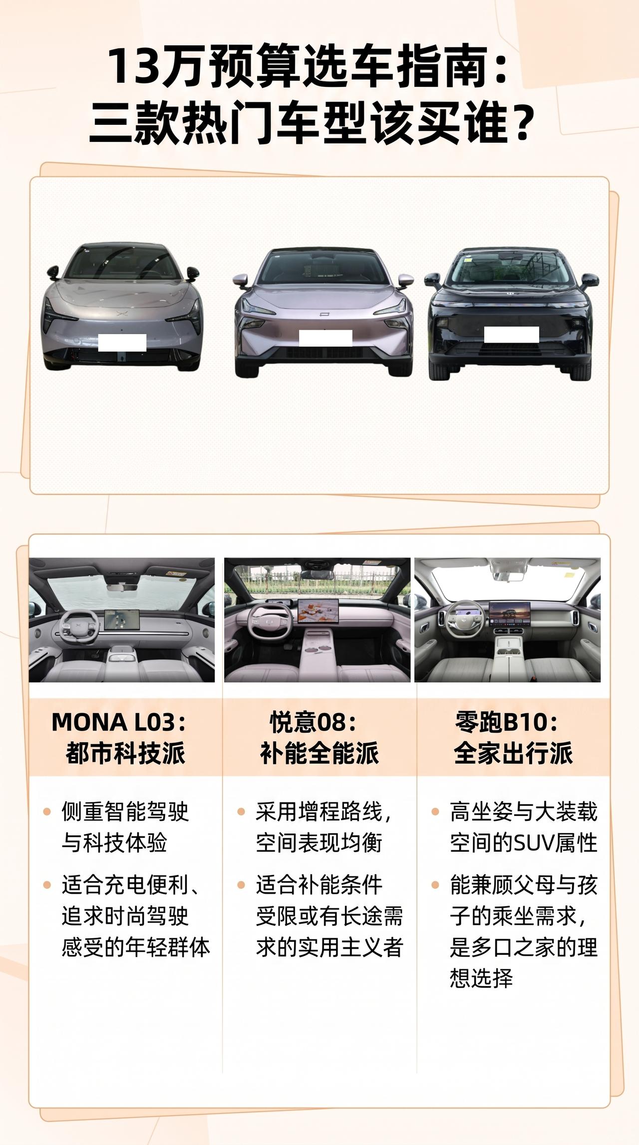 预算13万：MONA L03、悦意08、零跑B10
这道题其实是轿车、增程和SU