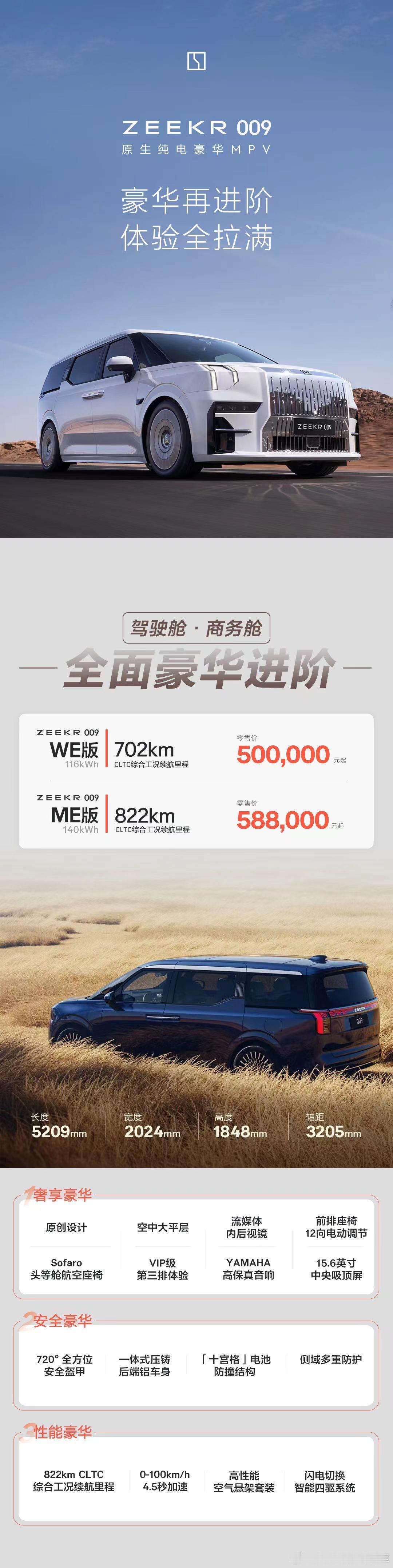 极氪001和009今天都宣布了新的价格001尾款补贴1万，从26.9降价到了25