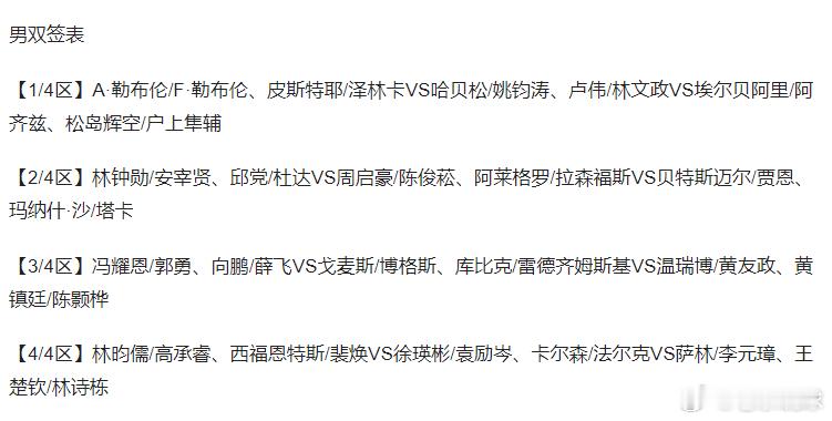 WTT中国大满贯2025 一眼望去，男双签表，感觉外协会哪一对都很强，不禁心中有