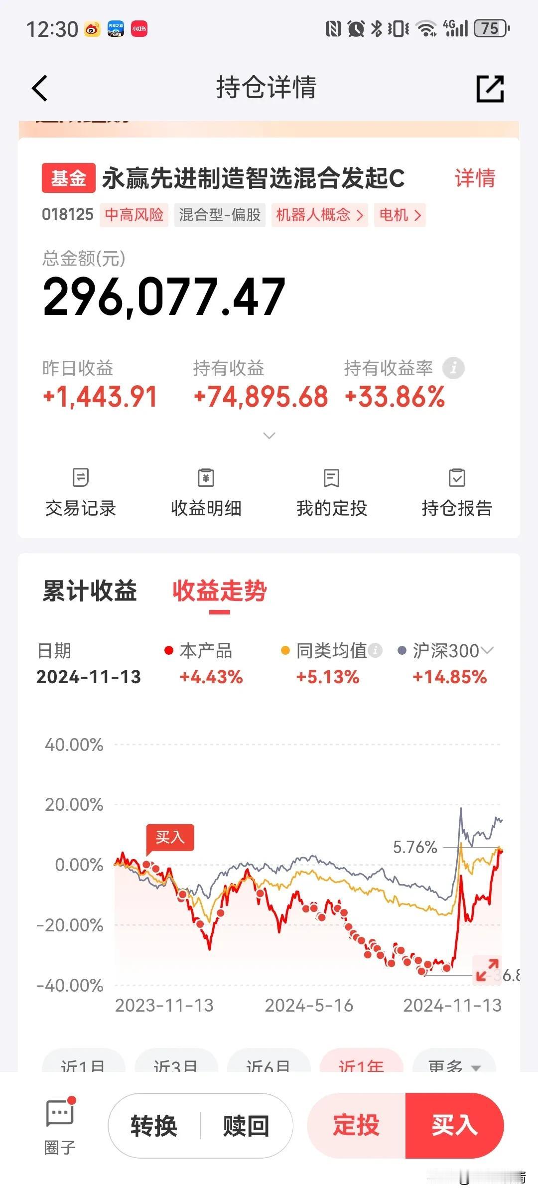 今天止盈了30W的人形机器人，算是把今年的收益25W先锁住吧，其他的暂时不动了！