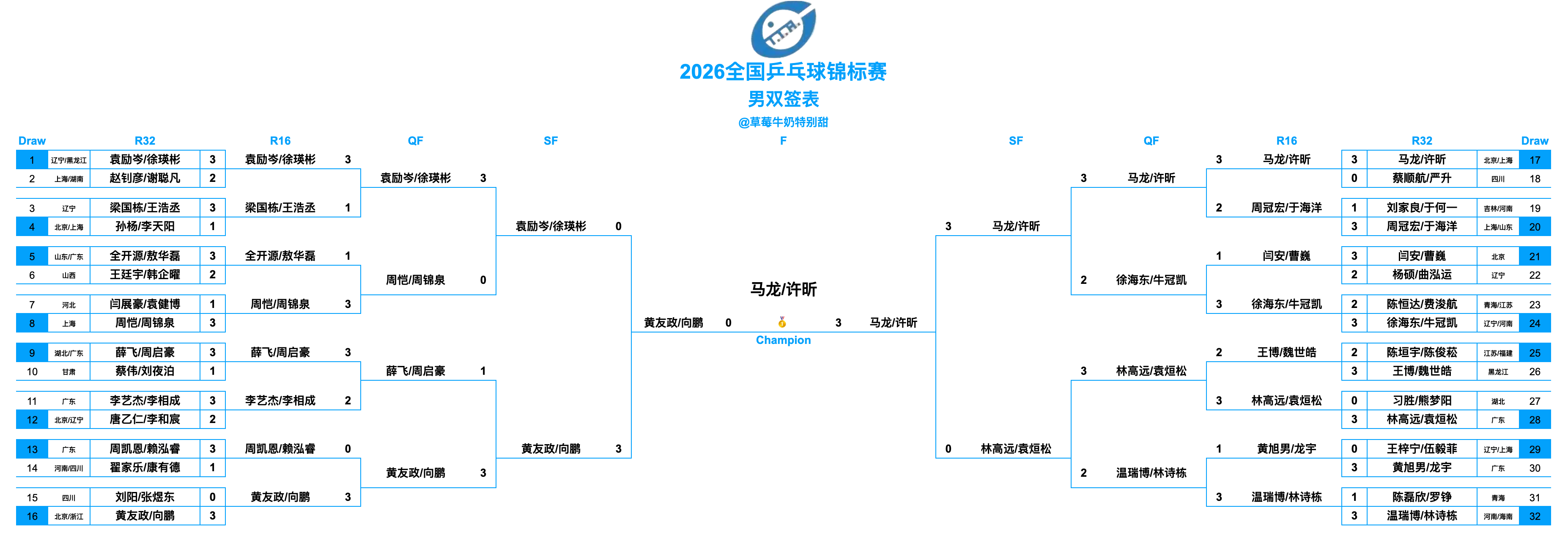 2026全国乒乓球锦标赛丨男双决赛马龙/许昕(北京八喜男一队/上海地产集团男一队