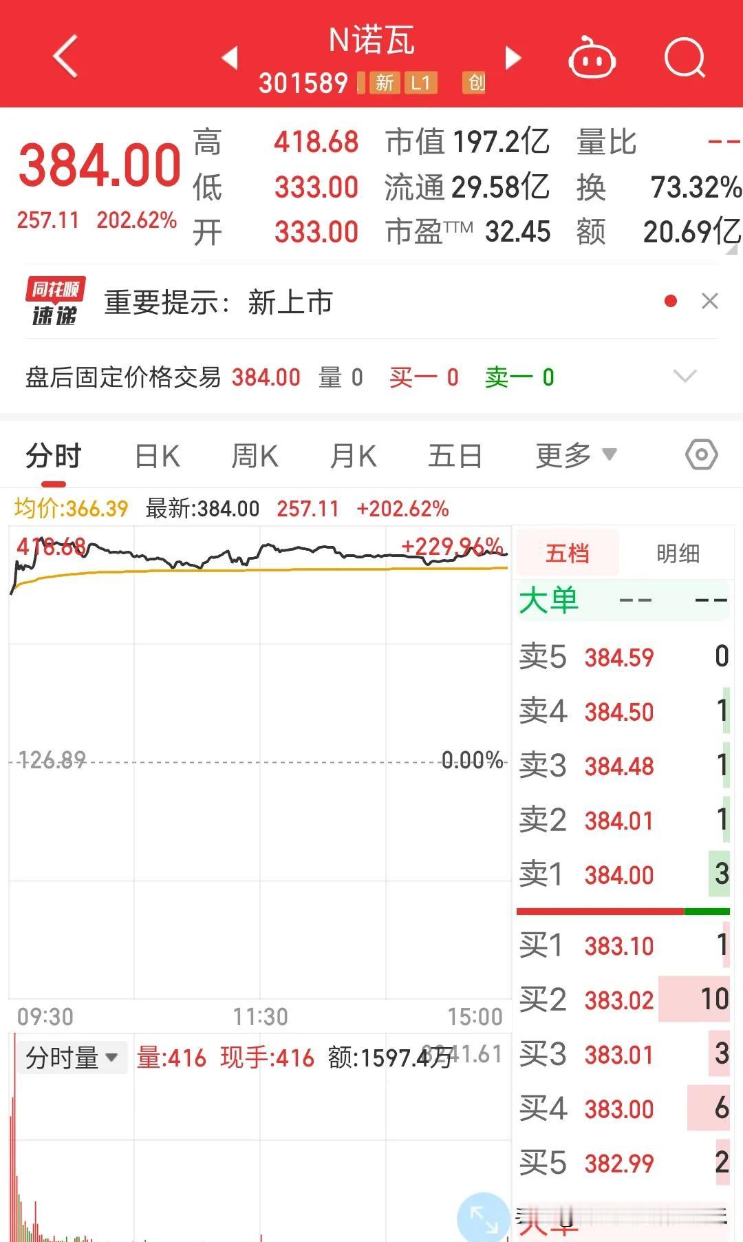 2亿股民，7亿基民嘴上说着要求停止发新股身体上都很诚实的积极申购新股。为什么呢？