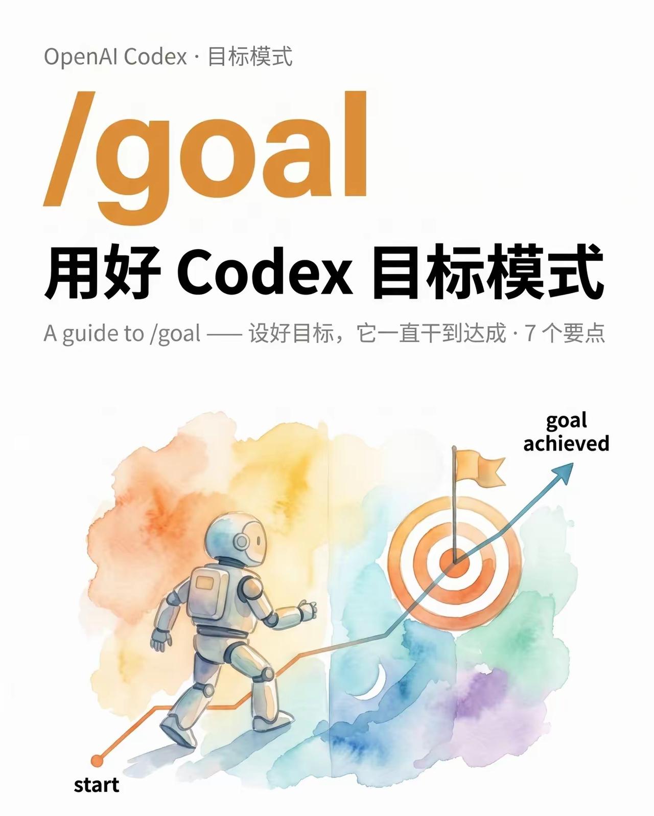 OpenAI Codex /goal目标模式全解（7条落地实操要点）
 
一、/